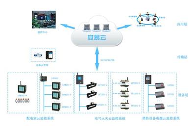 配電智能運維 維保商的轉型機遇與價值提升之路