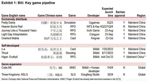 嗶哩嗶哩廣告化突圍 拯救“小破站”沒(méi)那么容易